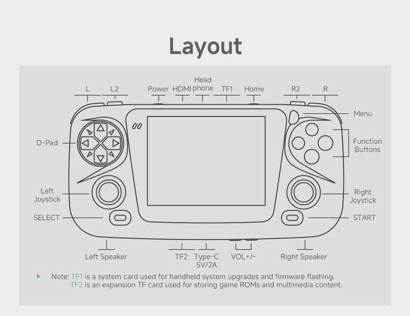 GKD Kiddy Bubble 3.5Inch 4000ma Game Machine Rk3566 Processor Hdmi Video Output Portable Retro Nostalgic Handheld Game Machine